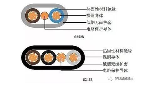 電線電纜護(hù)套厚度與電纜質(zhì)量關(guān)系