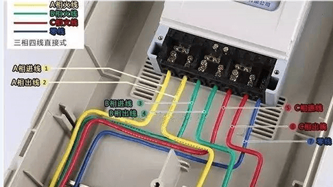 電線不同顏色的區(qū)別