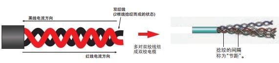 電纜如何抗干擾？