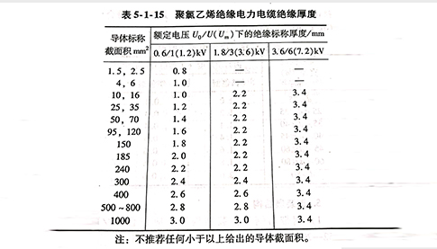 電線電纜絕緣結(jié)構(gòu)介紹