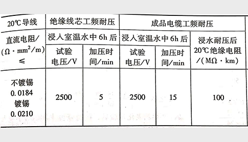 東佳信電纜