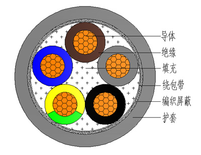 結(jié)構(gòu)圖