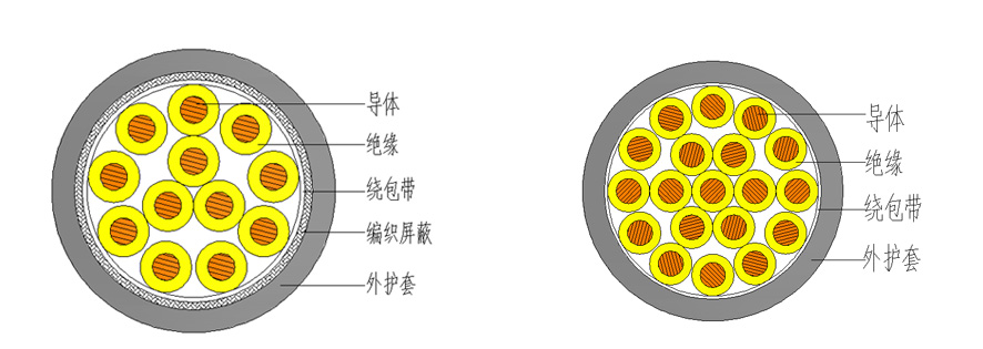 結(jié)構(gòu)圖