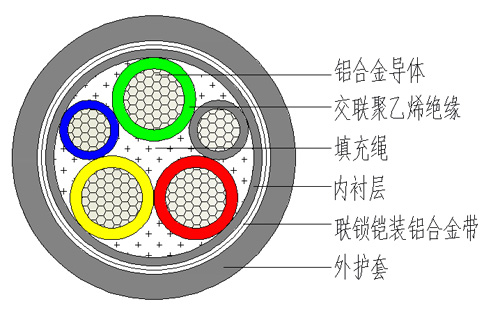 結(jié)構圖