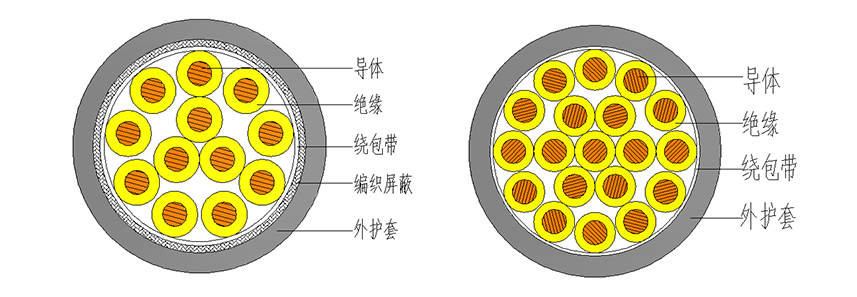 交聯(lián)聚乙烯絕緣控制電纜結(jié)構(gòu)圖