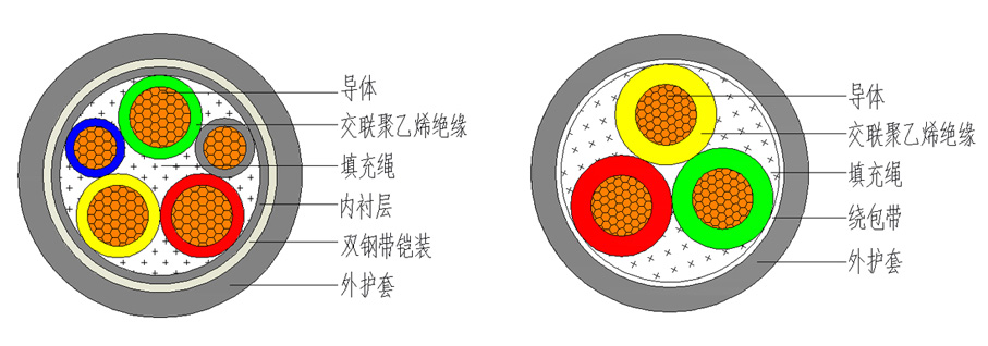 YJY低煙無鹵電力電纜