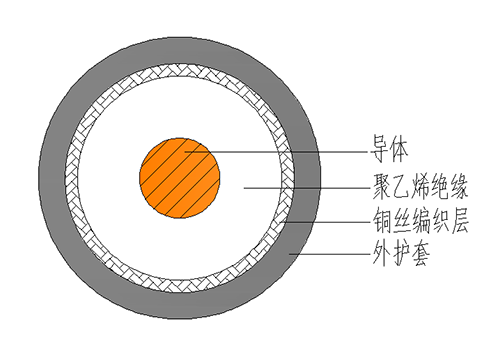 視頻線結(jié)構(gòu)圖