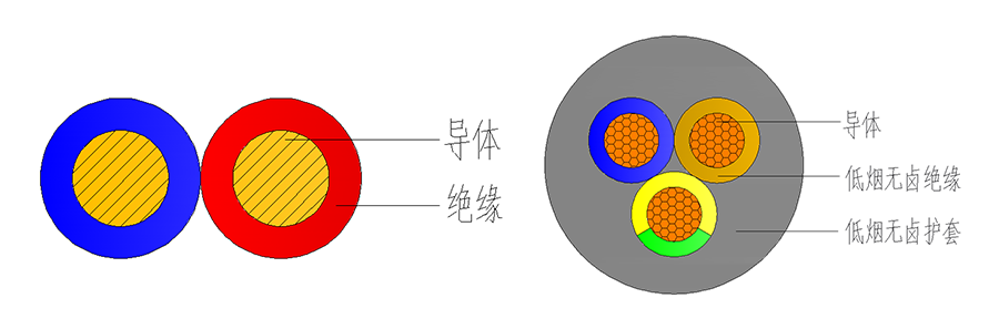 低煙無鹵軟電線結(jié)構(gòu)圖