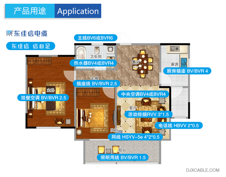 家裝電線布置圖